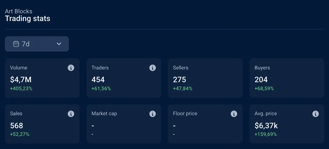 市值翻倍，地板价、交易量狂飙，NFT焕发又一春？