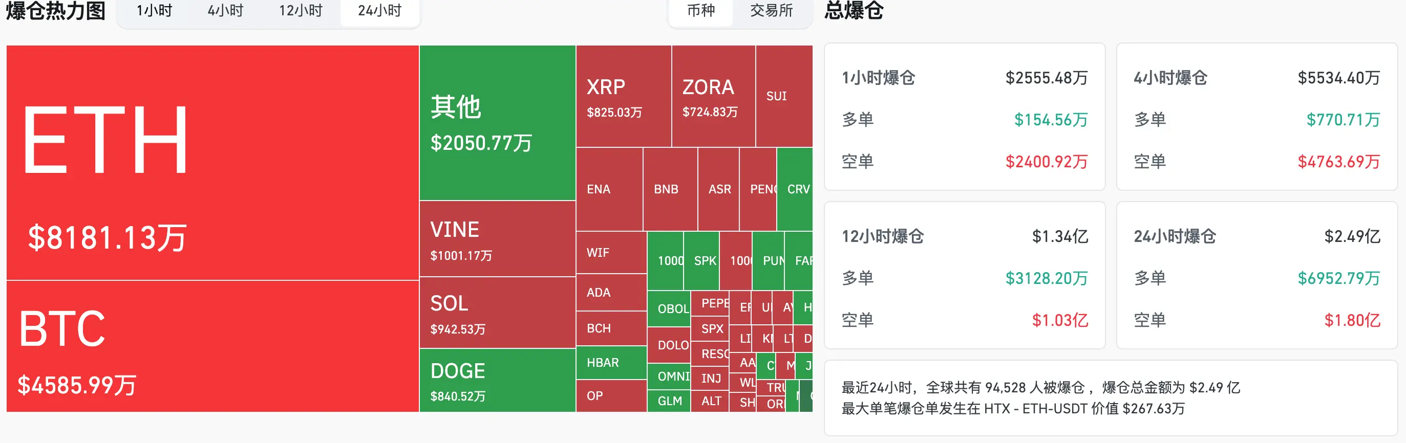 HashKey交易時刻：以太坊或將突破4年阻力位於本周沖擊4000美元，比特幣要先上探12萬美元再回調？