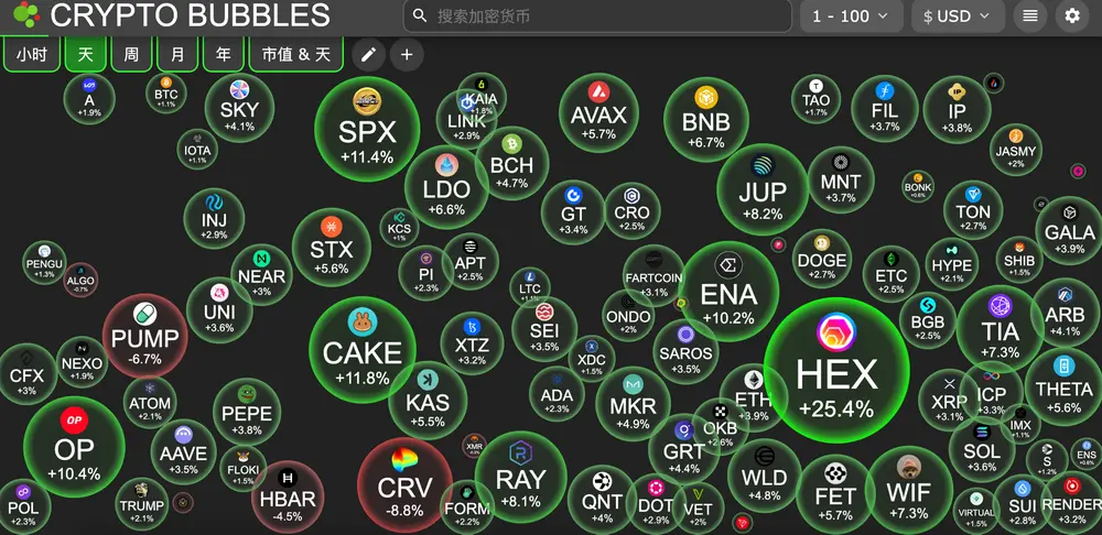 HashKey交易時刻：以太坊或將突破4年阻力位於本周沖擊4000美元，比特幣要先上探12萬美元再回調？