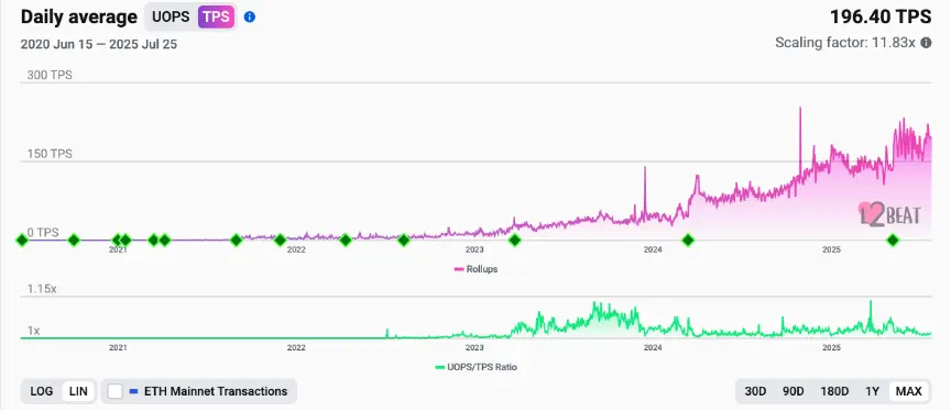 OKX研究院 | 以太坊創世塊十周年：世界計算機神話進行時