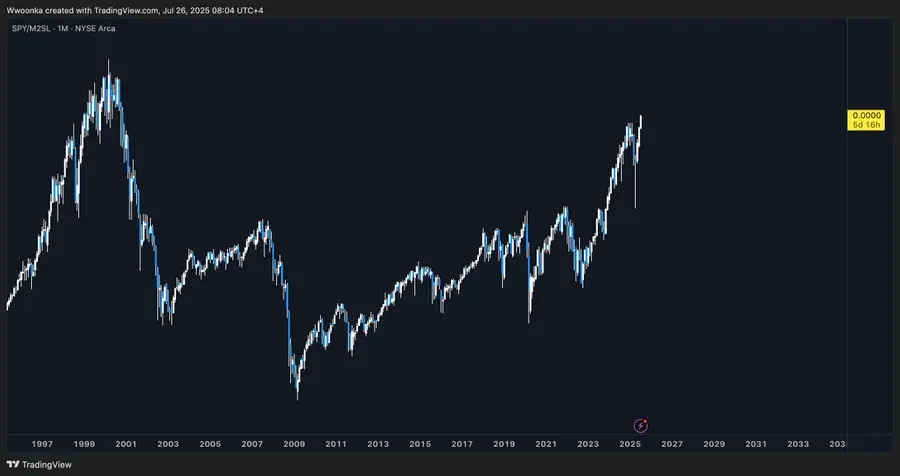流動性幻覺：當貨幣泡沫掩蓋文明的結構性崩塌