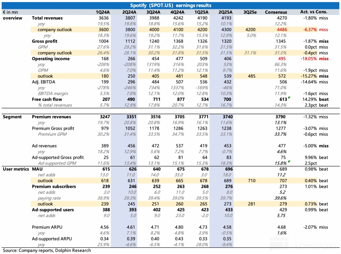表格描述已自動生成