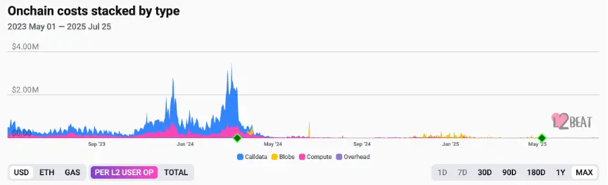 OKX研究院 | 以太坊創世塊十周年：世界計算機神話進行時