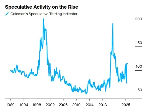 流動性幻覺：當貨幣泡沫掩蓋文明的結構性崩塌