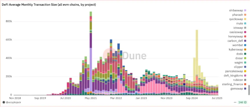 OKX研究院 | 以太坊創世塊十周年：世界計算機神話進行時