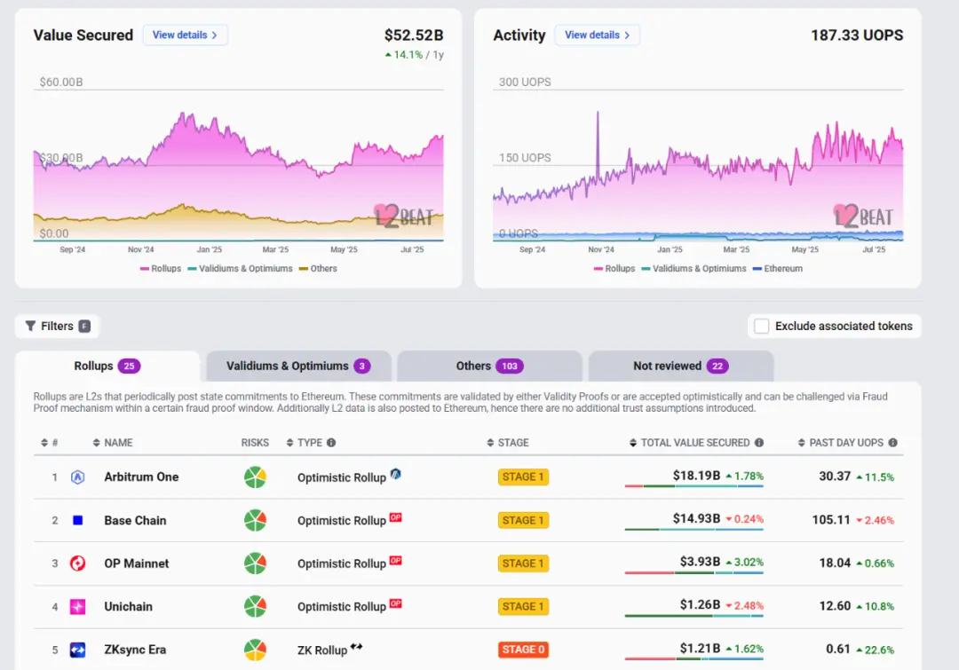 從EIP-7987到L1 zkEVM：以太坊L1的擴容進階之路