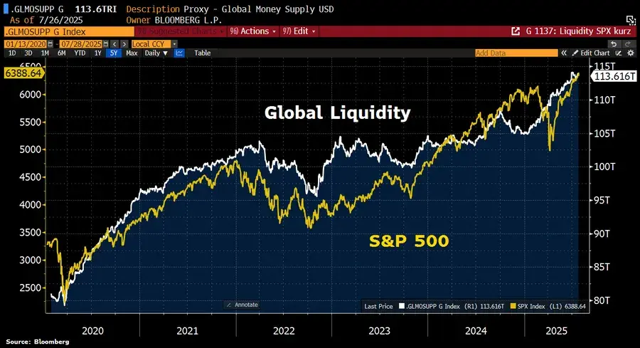 流動性幻覺：當貨幣泡沫掩蓋文明的結構性崩塌