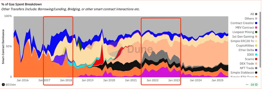 OKX研究院 | 以太坊創世塊十周年：世界計算機神話進行時