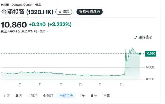  穩定幣條例生效在即，香港市場暗流湧動