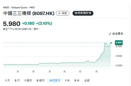  穩定幣條例生效在即，香港市場暗流湧動