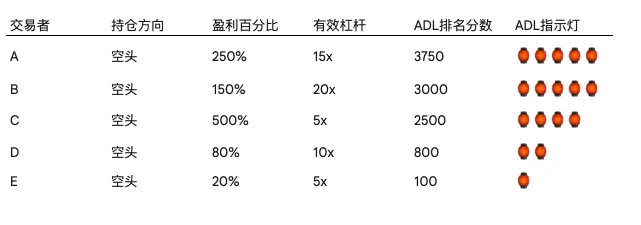 10赌10输？解构永续合约的风险“宿命”与交易所的“不败”之道