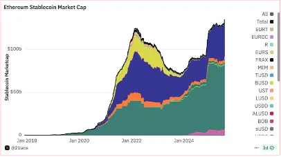 OKX研究院 | 以太坊創世塊十周年：世界計算機神話進行時