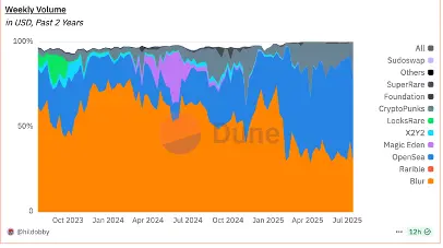 OKX研究院 | 以太坊創世塊十周年：世界計算機神話進行時