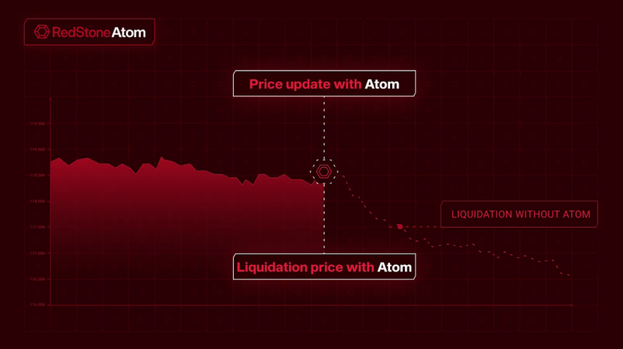 隆重推出RedStone Atom：搭載清算智能的借貸增強引擎