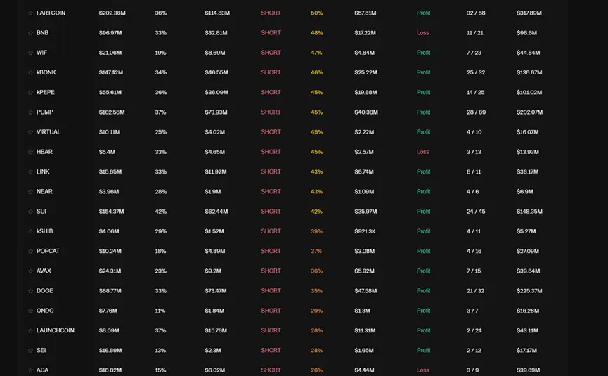 數解Hyperliquid巨鯨持倉，長綫看多與短綫搏空，堅守主流但看空山寨？