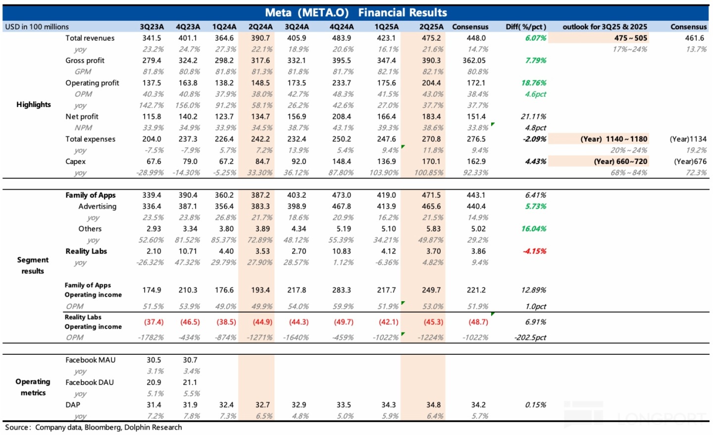 表格描述已自動生成