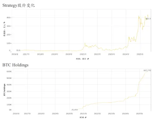 企業加密資産配置的合規邊界：從Strategy集體訴訟看會計信披風險