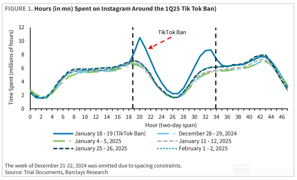 圖表, 折綫圖描述已自動生成