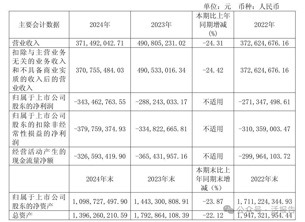 新增一員「A+H」！企業級大數據基礎軟件開發商「星環科技」擬赴港上市