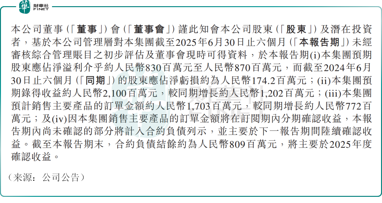 業績搶眼，股價跌近11%，九方智投為何「高台跳水」？原創