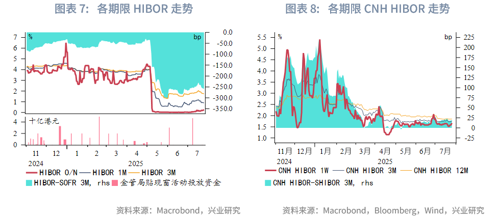 東南亞研究 | 香港《穩定幣條例》將於8月1日生效——香港金融市場週報（20250721-0725）