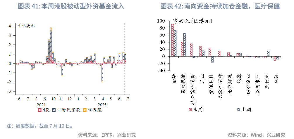 東南亞研究丨港元流動性收緊，債券南向通擴容——香港金融市場週報（20250707-0711）