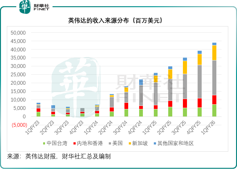 英偉達的「雙喜臨門」：市值與野心齊飛原創