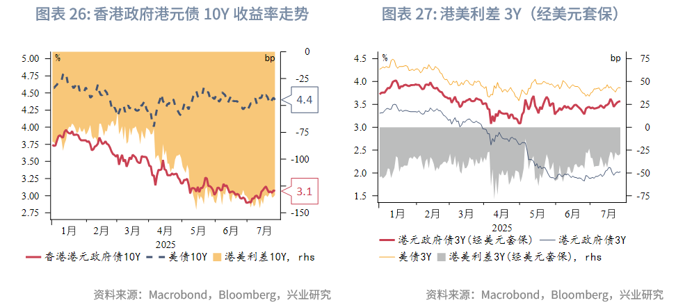 東南亞研究 | 香港《穩定幣條例》將於8月1日生效——香港金融市場週報（20250721-0725）