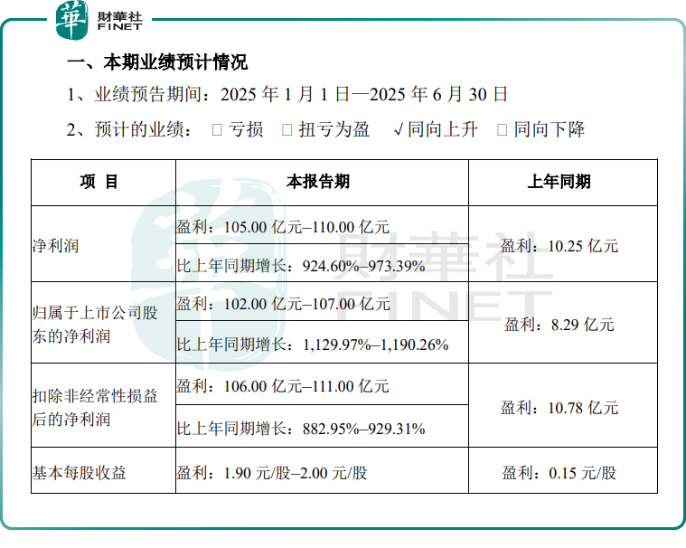 牧原股份淨利預增11倍！生豬板塊異動頻頻，豬週期來了？