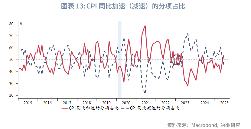 外匯商品丨美國再通脹風險有增無減——美國6月CPI數據點評
