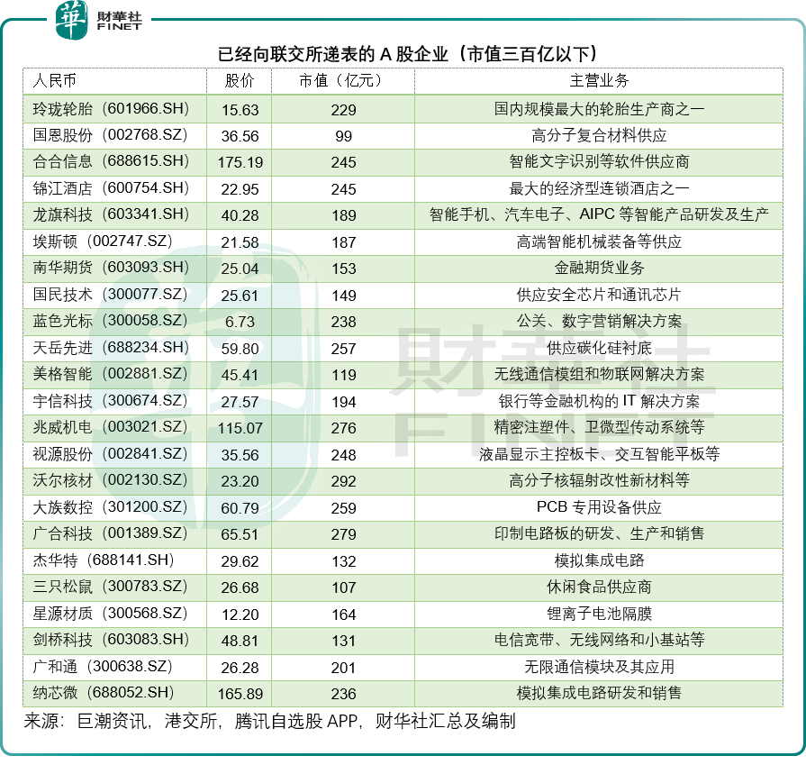 A股赴港潮起！寧德、恒瑞之後，下一個「赴港選手」該盯誰？