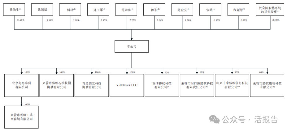 新三板轉港，「勝軟科技」再次遞表，中國智慧能源解決方案第二大獨立解決方案提供商