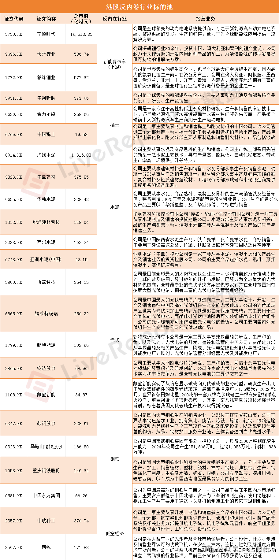 國家定調”反内卷”！六大行業逐步落地實施，哪些港股標的迎紅利？