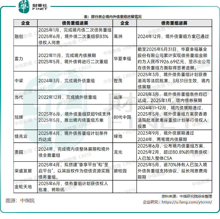 港股地產板塊迎久違大漲！市場信心回來了？原創