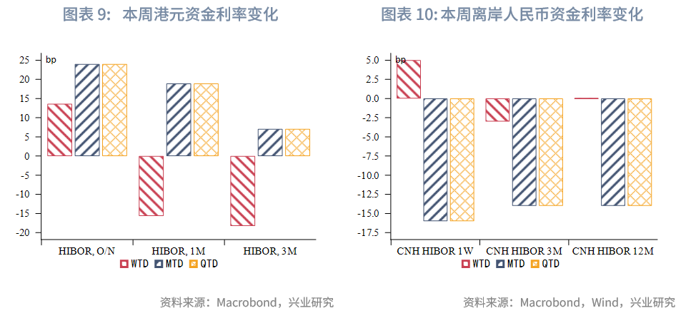 東南亞研究 | 香港《穩定幣條例》將於8月1日生效——香港金融市場週報（20250721-0725）