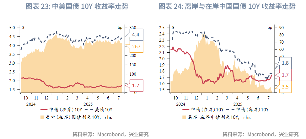東南亞研究 | 香港《穩定幣條例》將於8月1日生效——香港金融市場週報（20250721-0725）