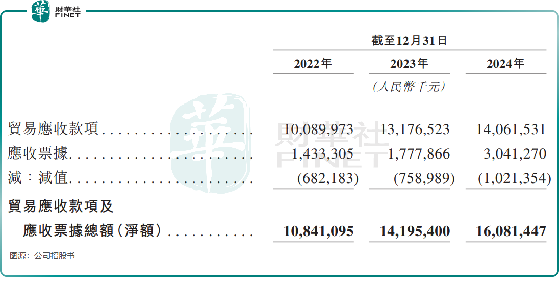 【IPO前哨】腳踩三大黃金賽道，億緯鋰能擴張野心背後的困境原創