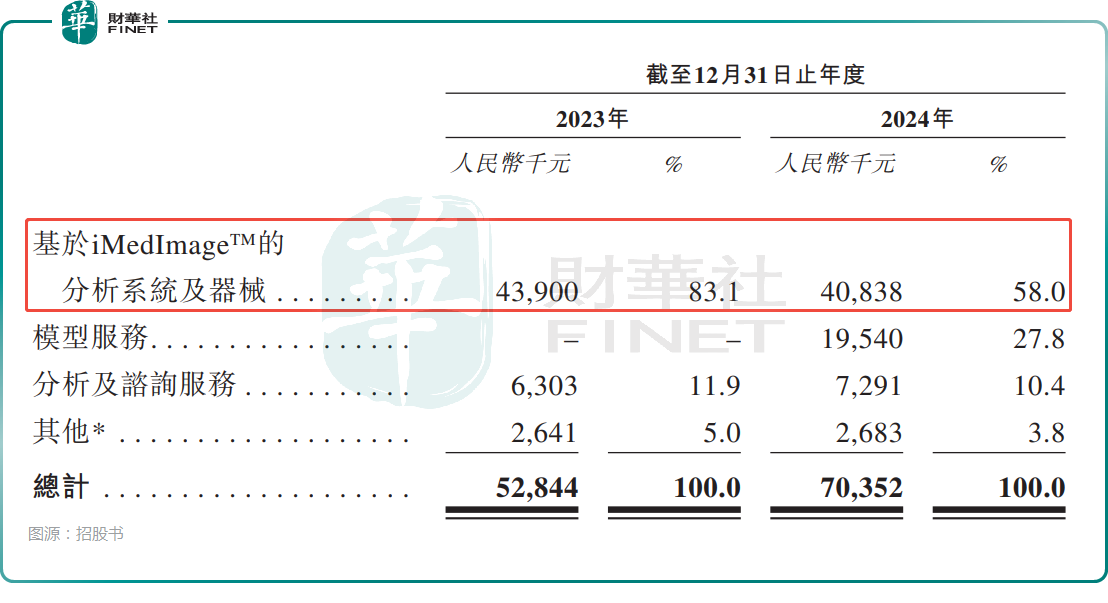 【IPO前哨】遞表前估值達26億元！德適生物有哪些看點？原創