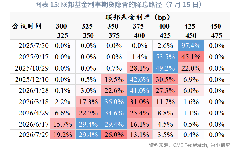 外匯商品丨美國再通脹風險有增無減——美國6月CPI數據點評