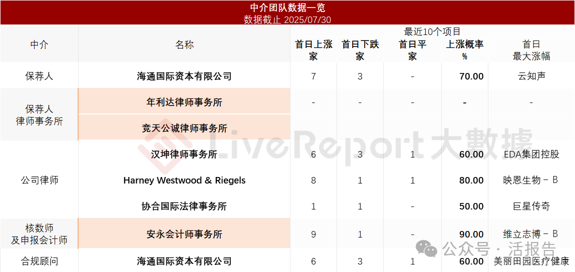 AI中醫醫療服務商「問止中醫科技」再次遞表,藍馳創投、真格基金參投