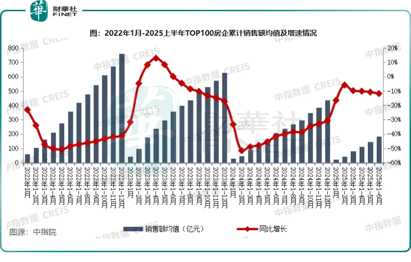 港股地產板塊迎久違大漲！市場信心回來了？原創