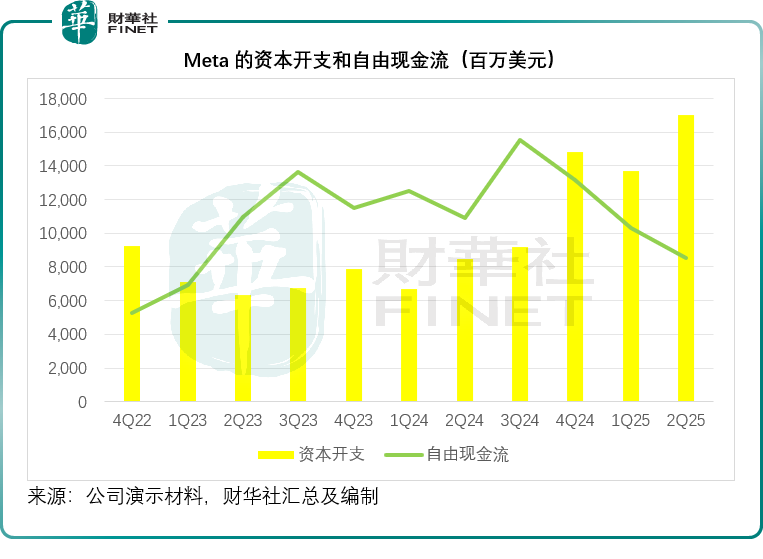 Meta業績與股價齊飛背後的野心與隱憂原創