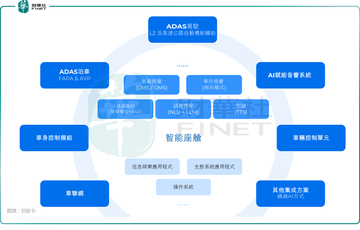 【IPO前哨】汽車圈來客！鎂佳股份赴港：業績虧損，估值卻超73億原創