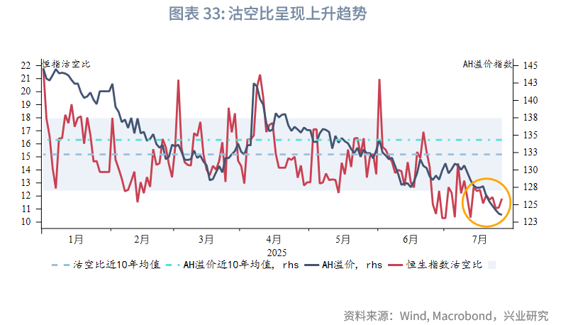 東南亞研究 | 香港《穩定幣條例》將於8月1日生效——香港金融市場週報（20250721-0725）