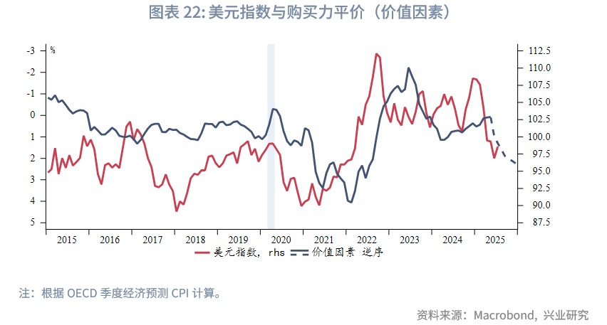 外匯商品丨美國再通脹風險有增無減——美國6月CPI數據點評