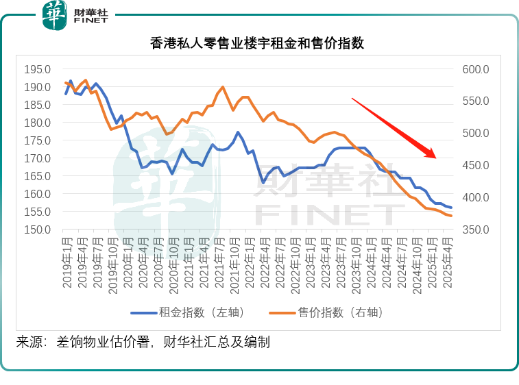 匯豐「紅底股」得而復失，香港商樓成「攔路虎」？原創