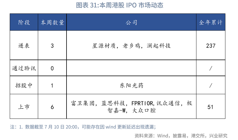 東南亞研究丨港元流動性收緊，債券南向通擴容——香港金融市場週報（20250707-0711）