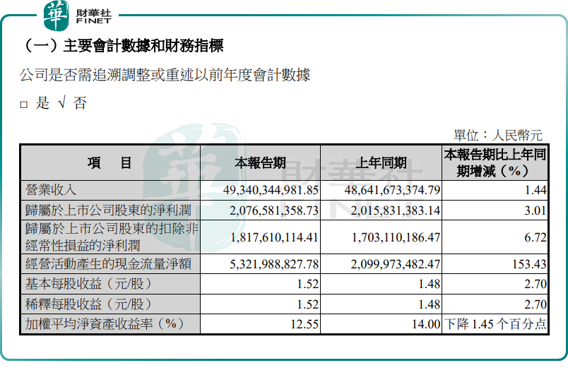 業績增速放緩，人事變動，海信家電能否打破增長困局？