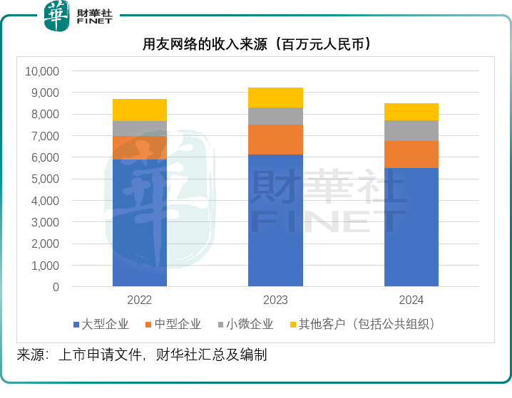 【IPO前哨】用友能否靠港股上市破解虧損困局？原創