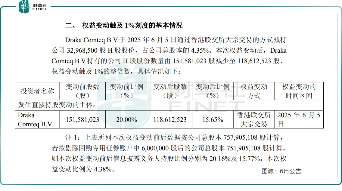 外資股東「光速」撤退，長飛光纖H股卻一度飙漲20%？原創